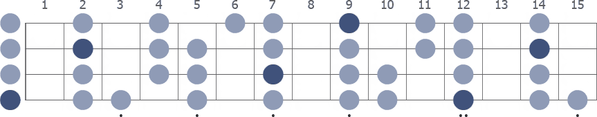 E Dorian scale whole neck diagram