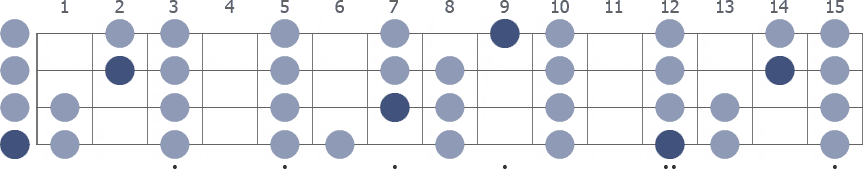 E Locrian scale whole neck diagram