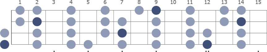 E Ionian scale whole neck diagram