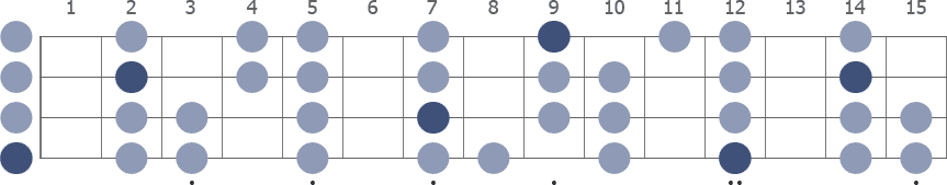 E Minor scale whole neck diagram