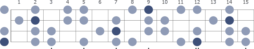 E Harmonic Minor scale whole neck diagram