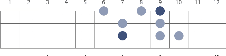 E Melodic Minor scale diagram for bass guitar