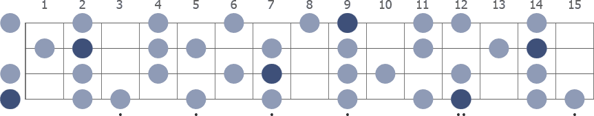 E Melodic Minor scale whole neck diagram