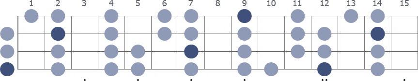 E Mixolydian scale whole neck diagram