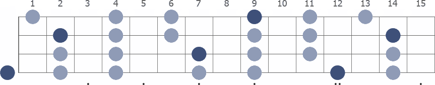 E Pentatonic Major scale whole neck diagram