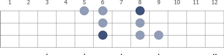 Eb Dorian scale diagram for bass guitar
