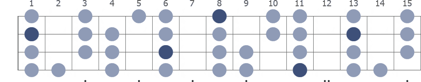 D# Dorian scale whole neck diagram