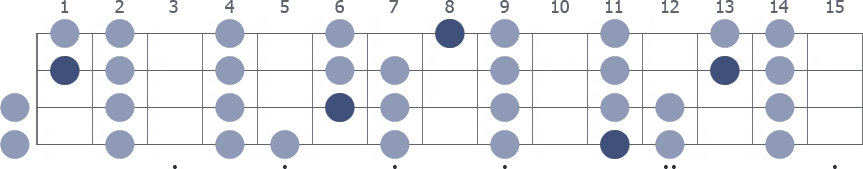 Eb Locrian scale whole neck diagram