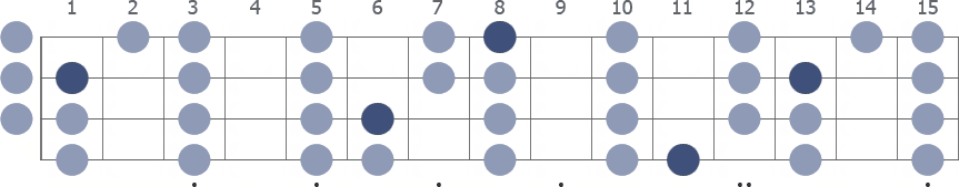 D# Lydian scale whole neck diagram