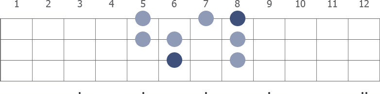 Eb Ionian scale diagram for bass guitar