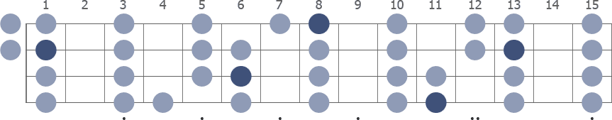 Eb Ionian scale whole neck diagram