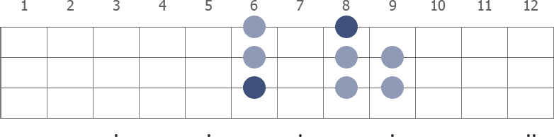 Eb Aeolian scale diagram for bass guitar
