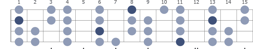 Eb Aeolian scale whole neck diagram