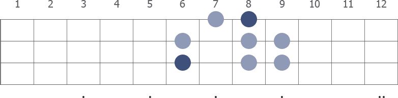 Eb Harmonic Minor scale diagram for bass guitar