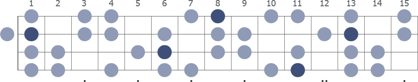 D# Harmonic Minor scale whole neck diagram