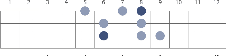 Eb Melodic Minor scale diagram for bass guitar
