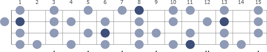 Eb Melodic Minor scale whole neck diagram