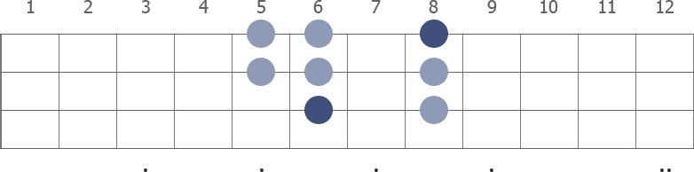 Eb Mixolydian scale diagram for bass guitar