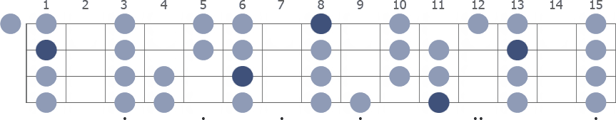 Eb Mixolydian scale whole neck diagram