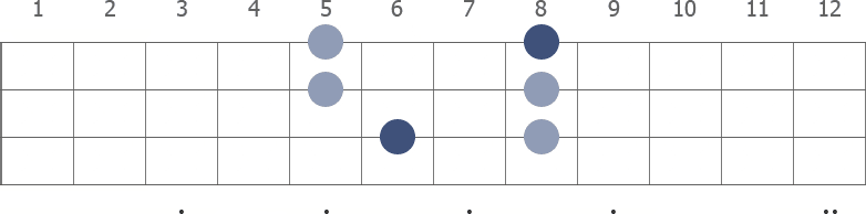 Eb Pentatonic Major scale diagram for bass guitar