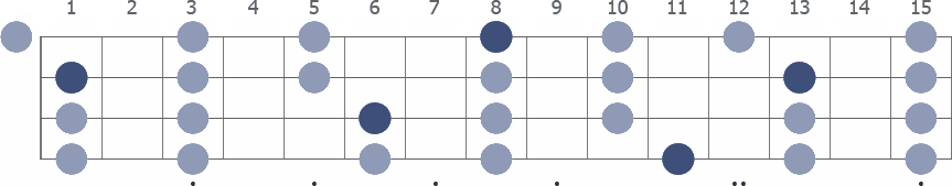 D# Pentatonic Major scale whole neck diagram