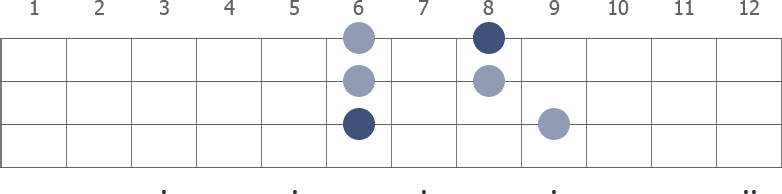 Eb Pentatonic Minor scale diagram for bass guitar