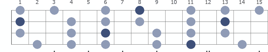 Eb Pentatonic Minor scale whole neck diagram