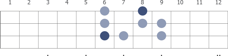 Eb Phrygian scale diagram for bass guitar