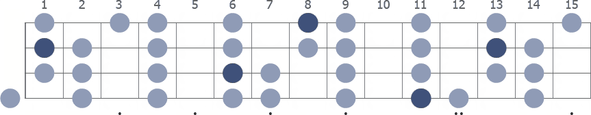 D# Phrygian scale whole neck diagram