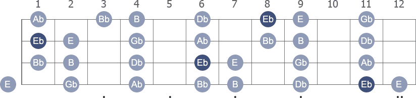 Eb Phrygian scale with note letters diagram