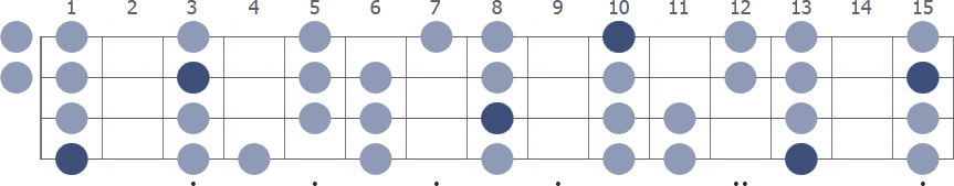 F Dorian scale whole neck diagram