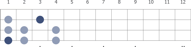 F Locrian scale diagram for bass guitar