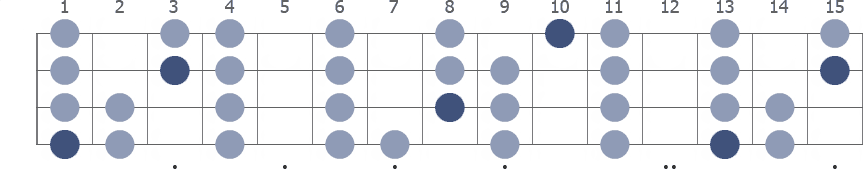 F Locrian scale whole neck diagram