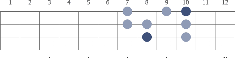 Jazz Chord Progression in F Major #guitarlesson #jazzguitar #bassguita, bass