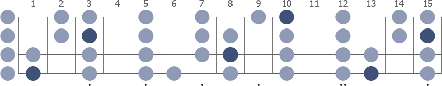 F Major scale whole neck diagram