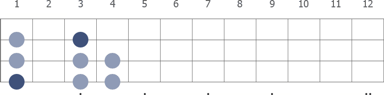 F minor scale diagram for bass guitar