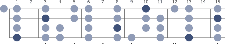 F Minor scale whole neck diagram