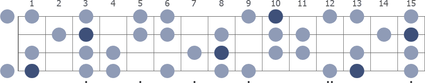 F Harmonic Minor scale whole neck diagram