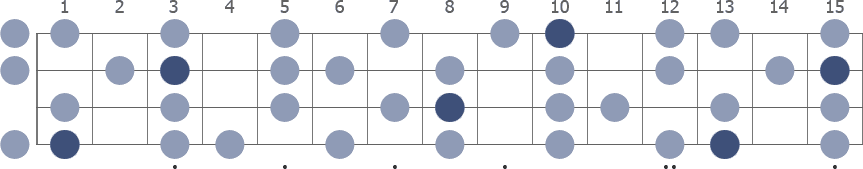 F Melodic Minor scale whole neck diagram