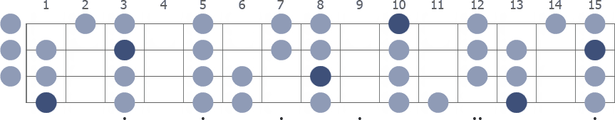 F Mixolydian scale whole neck diagram