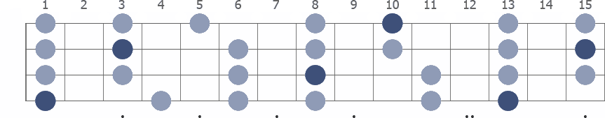 F Pentatonic Minor scale whole neck diagram