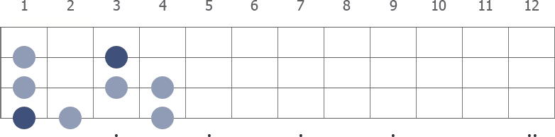 F Phrygian scale diagram for bass guitar