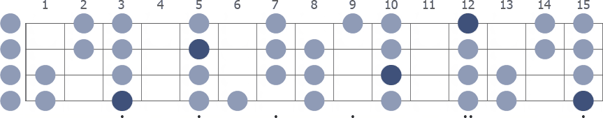 G Dorian scale whole neck diagram