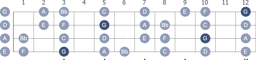 G Dorian scale with note letters diagram