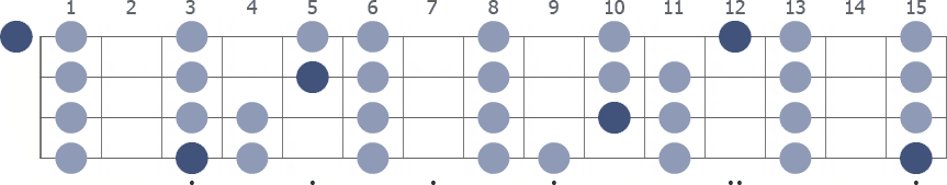 G Locrian scale whole neck diagram