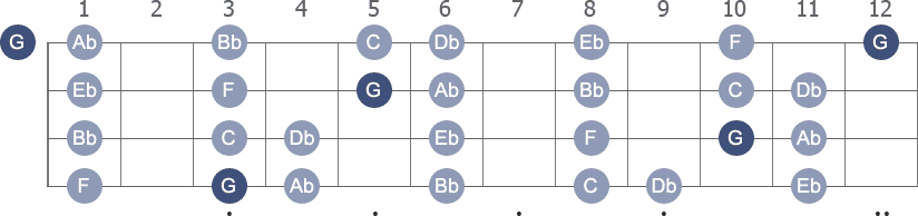 G Locrian scale with note letters diagram