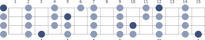 G Lydian scale whole neck diagram