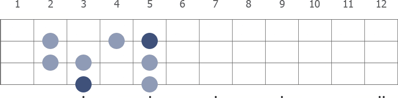 G Major scale diagram