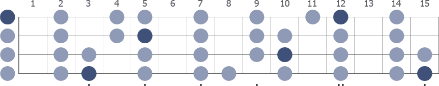 G Major scale whole neck diagram