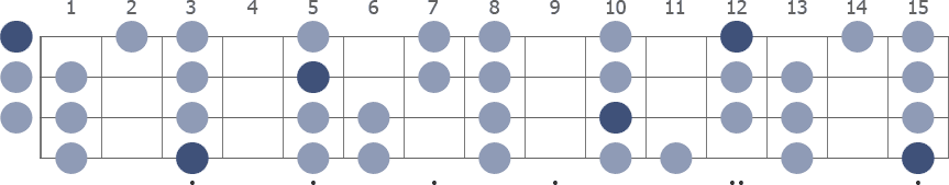 G Minor scale whole neck diagram